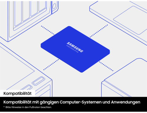 Samsung 870 EVO 1 TB Interne SATA SSD 6.35 cm (2.5 Zoll) SATA 6 Gb/s Retail MZ-77E1T0B/EU